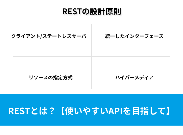 RESTとは？【設計の指針】