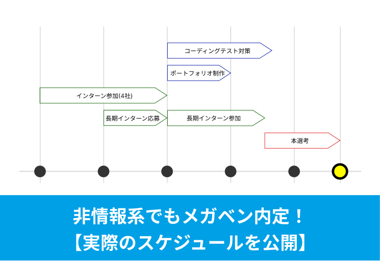 非情報系でもメガベン内定！【大学院生が実践した就活戦略を公開】