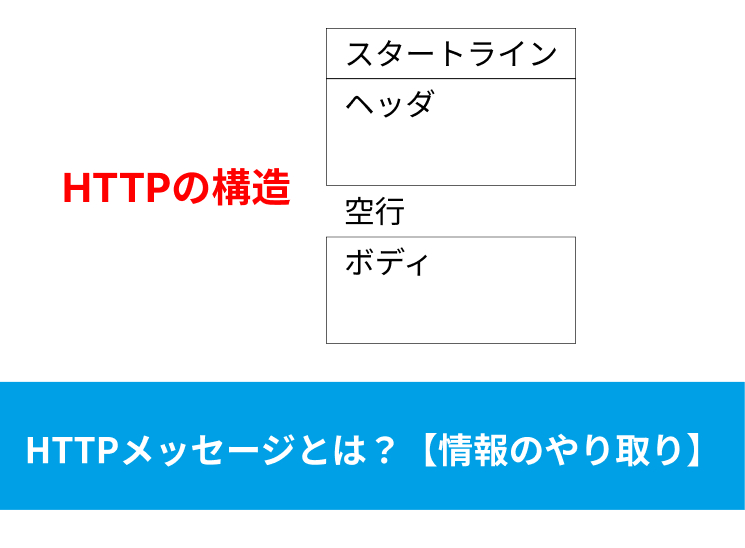 HTTPメッセージとは？【情報のやり取りの基本】